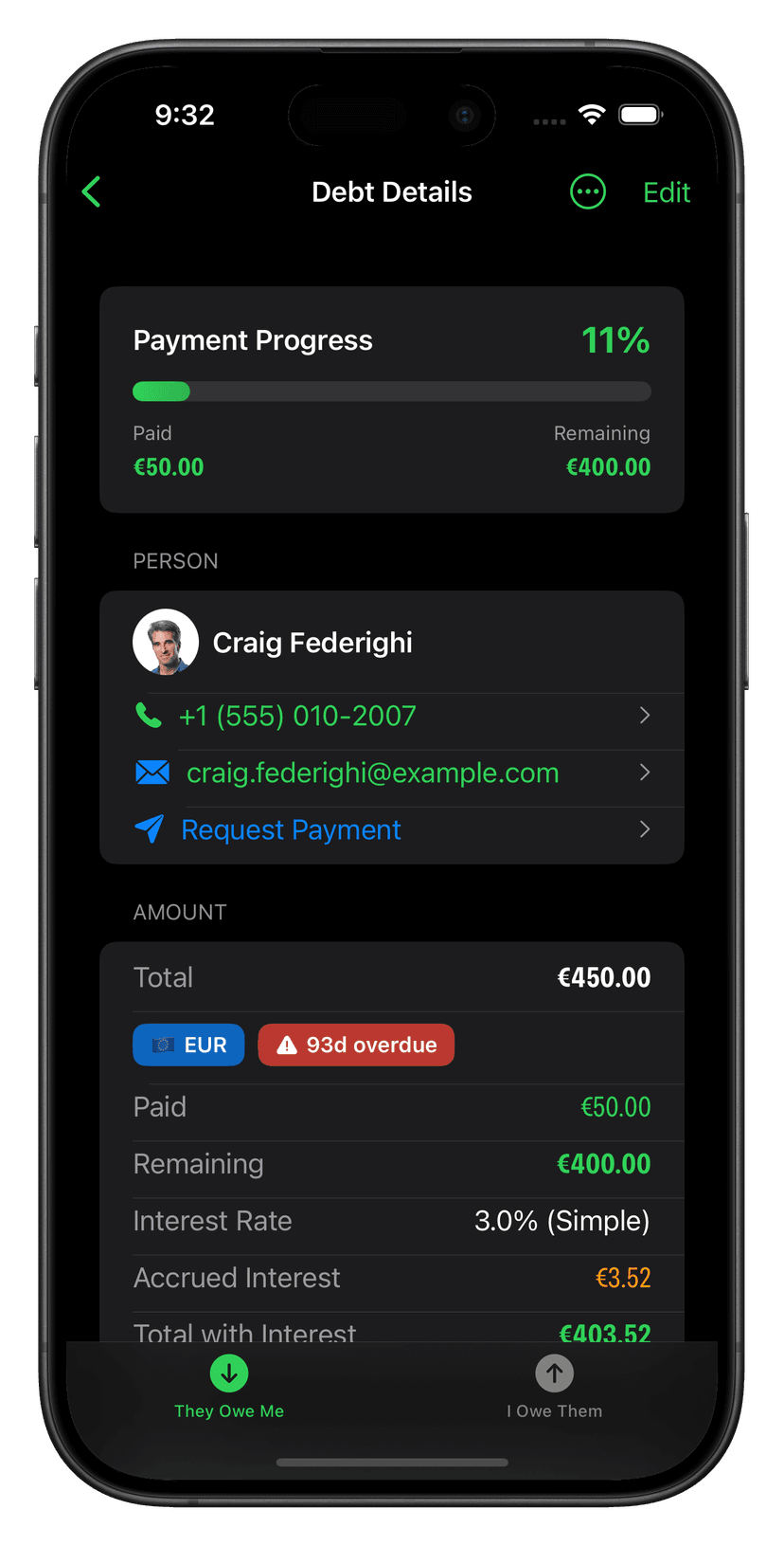 Debt Details